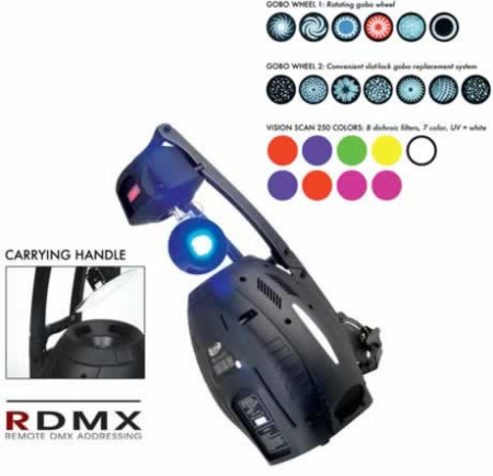 elation visionscan250