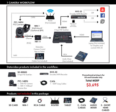 datavideo ezstreaming-b