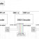 Xstatic X-DMX-3CH DMX Control Interface, 3 Channel