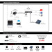 Datavideo Block Camera Easy Live Streaming Package A