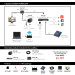 Datavideo Block Camera Easy Live Streaming Package A1