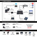 Datavideo PTZ Camera Easy Live Streaming Package B