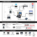 Datavideo PTZ Camera Easy Live Streaming Package B1