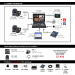 Datavideo Dual PTZ Camera Easy Live Streaming All-In-One Package C